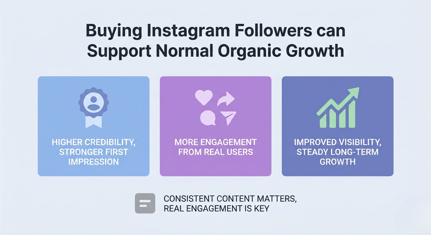 Can buying Instagram followers support normal growth