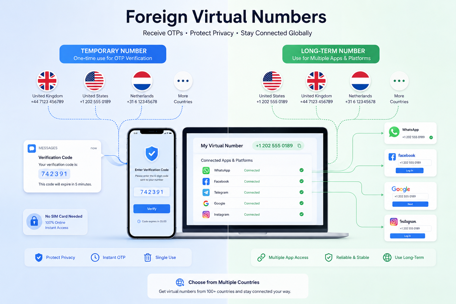 Foreign numbers and why people buy them explained in an illustration